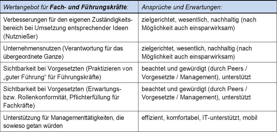 Blog 55 2 Nutzen Entscheider 2022 03 10