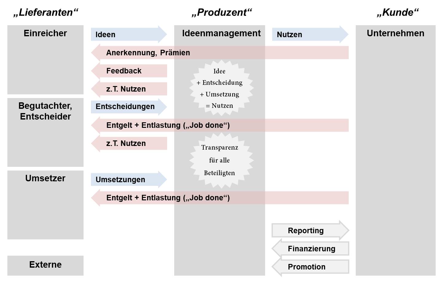 Blog 57 1 WS Produzent 2022 04 11