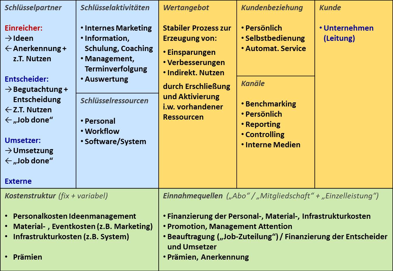 Blog 57 2 BC Produzent 2022 04 11