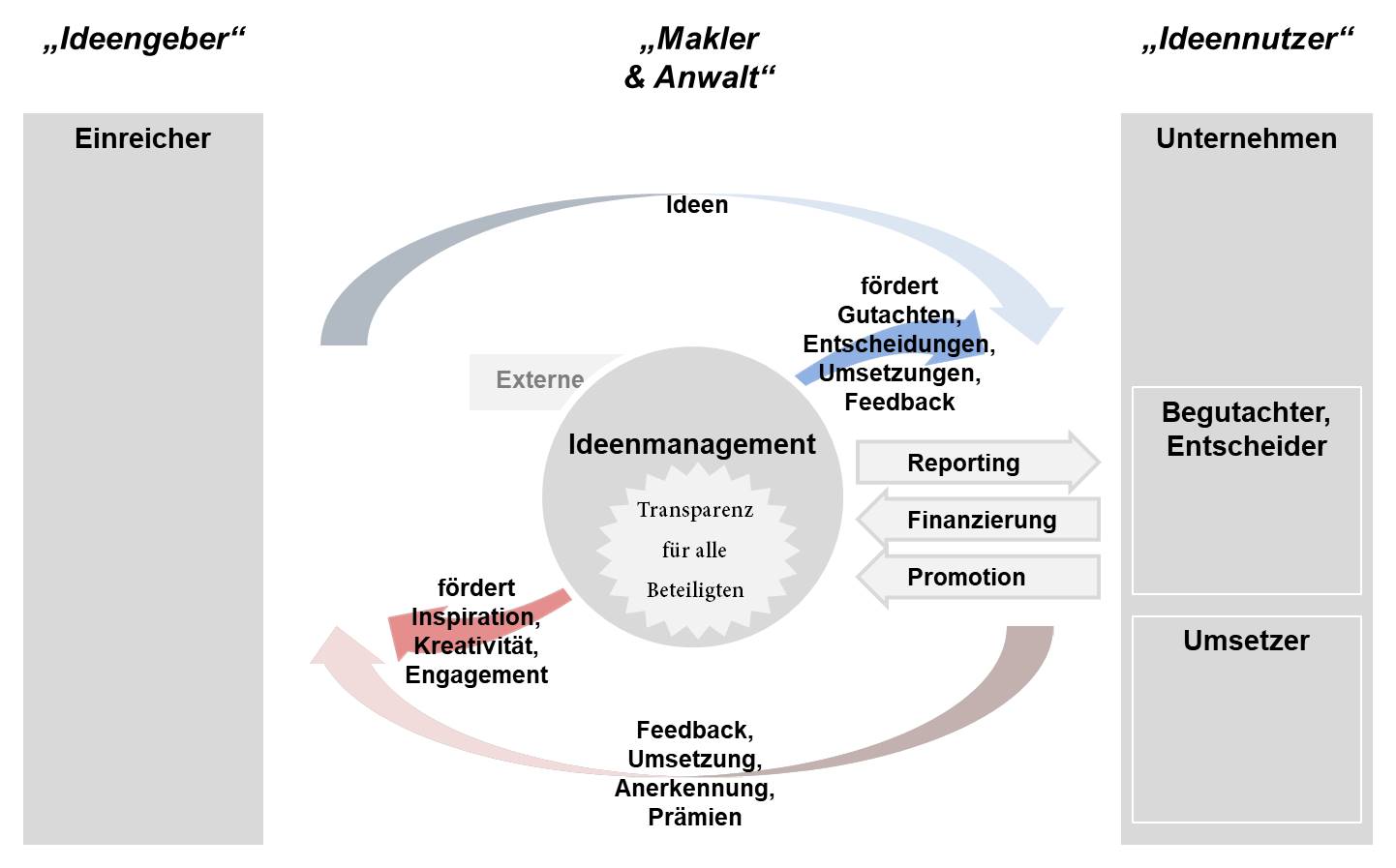 Blog 57 3 WS Makler 2022 04 11