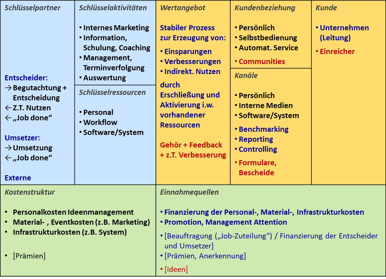 Blog 57 4 BC Makler 2022 04 11