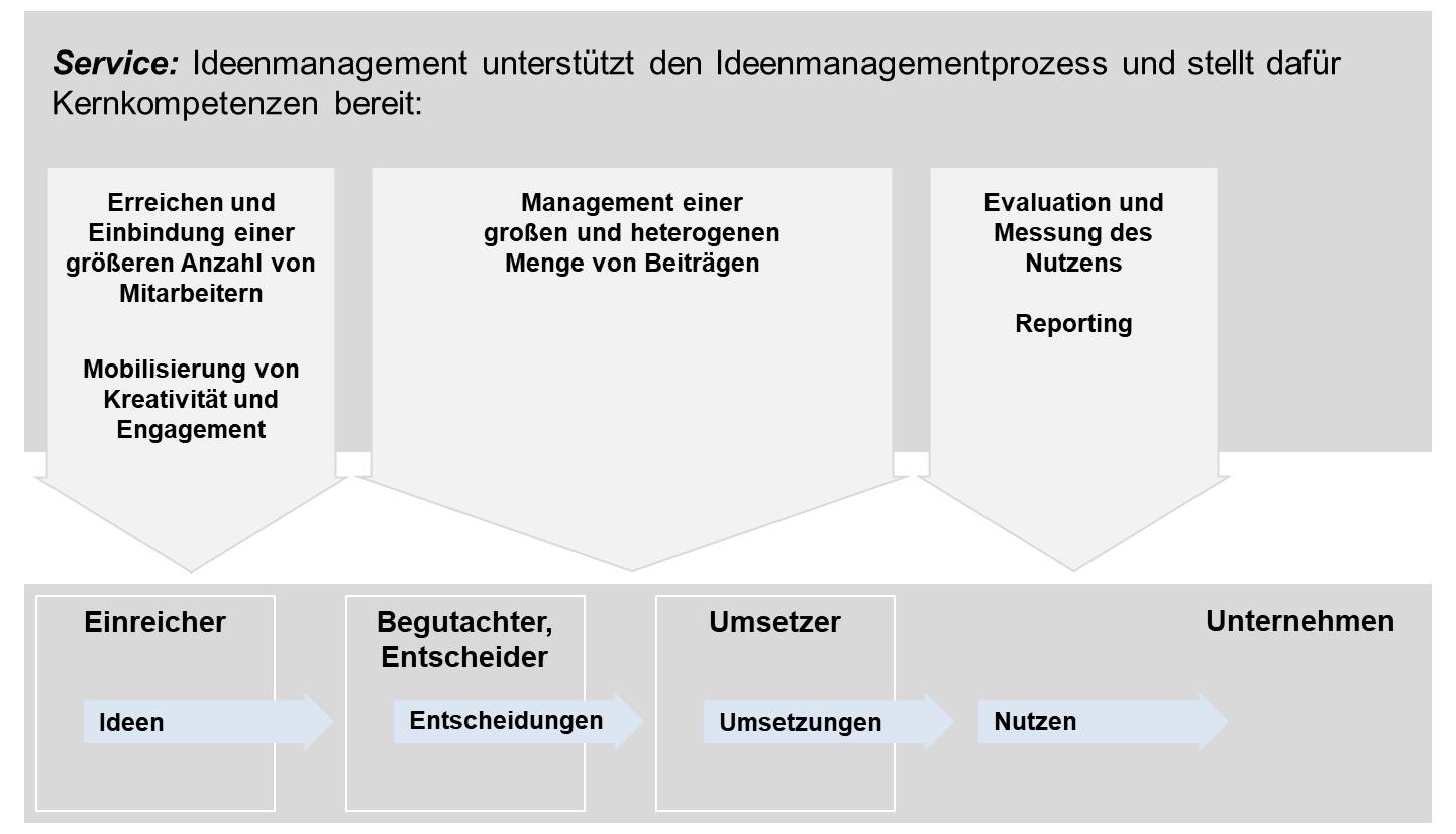 Blog 57 5 WS Service 2022 04 11