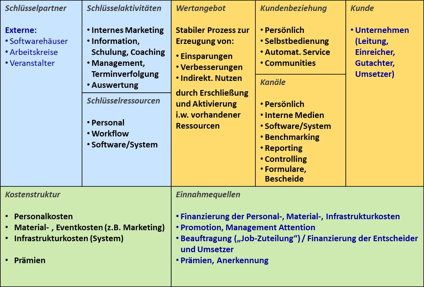 Blog 57 6 BC Service 2022 04 11