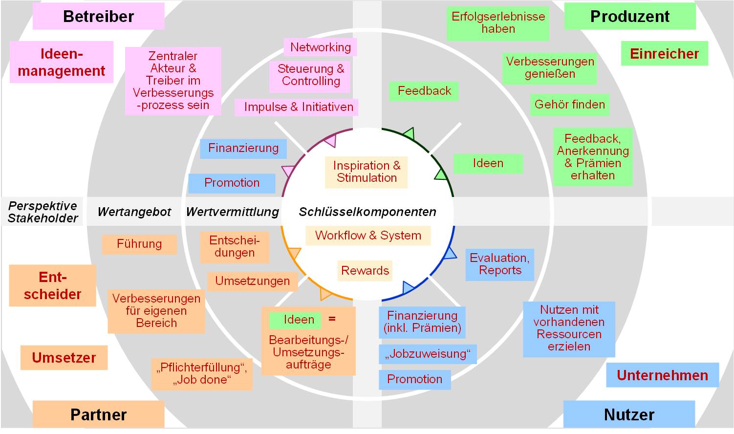 Blog 57 7 Plattform 2022 04 11