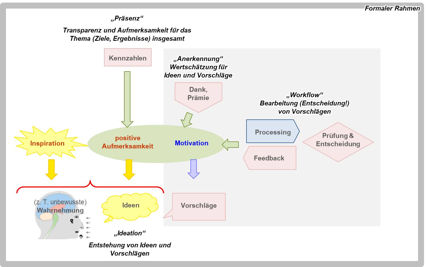 Blog 58 2 Kernelemente 2022 05 09