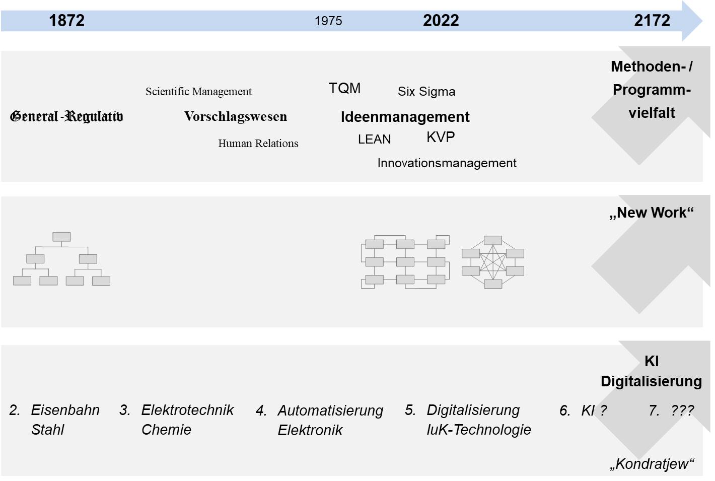 Blog 58 3 Zeitstrahl 2022 05 09