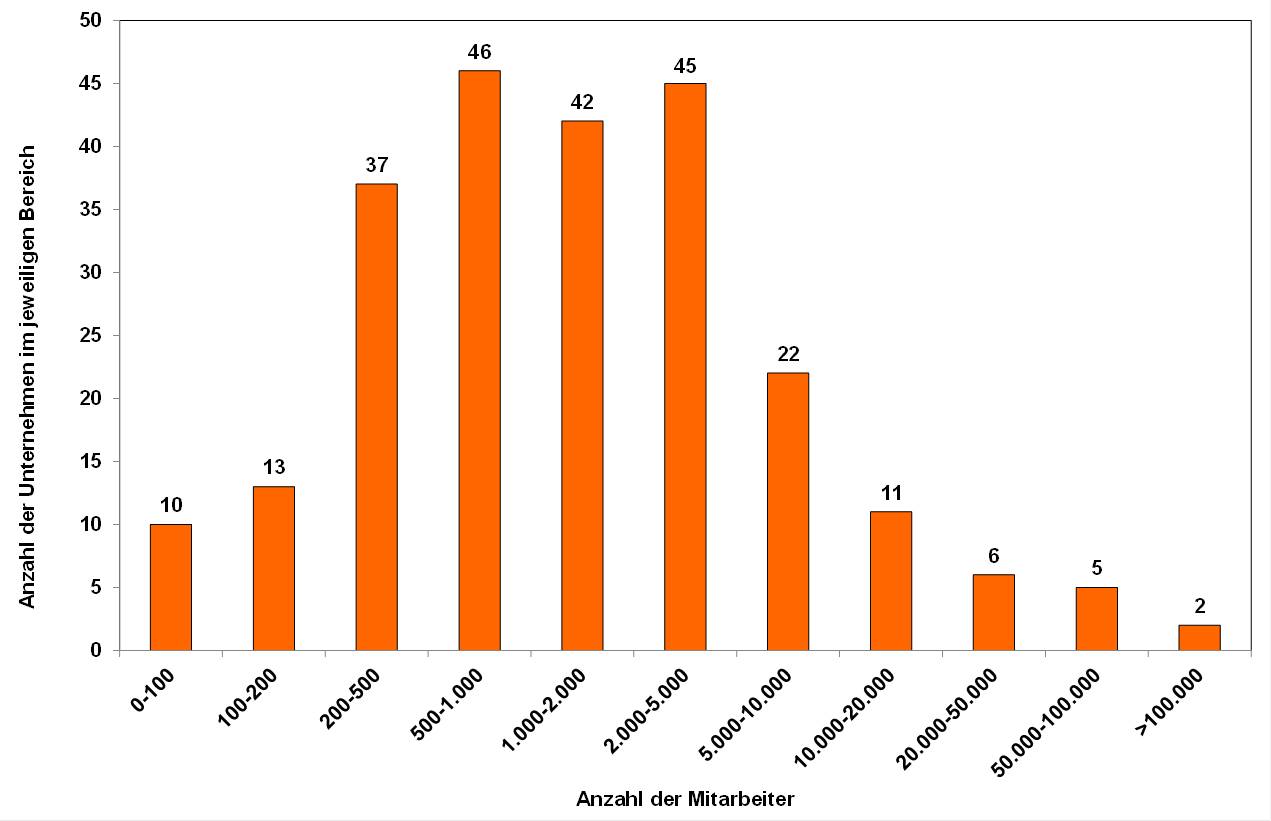 Blog 59 1 MA Anzahl 2022 05 25