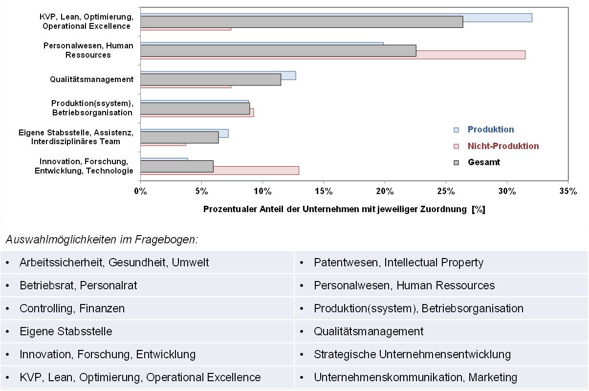 Blog 59 3 Zuordnung 2022 05 25