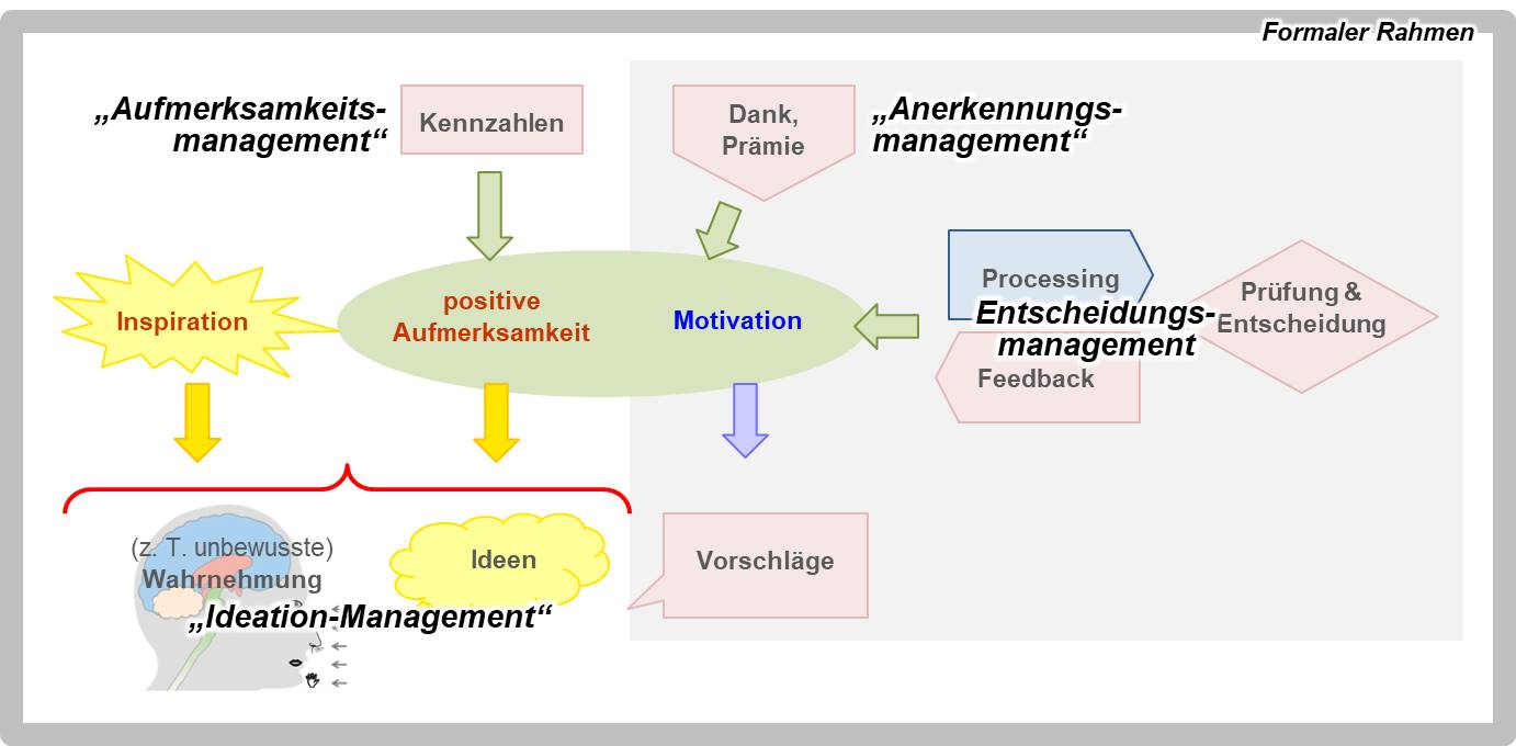 Blog 61 Kernelemente 2022 07 01