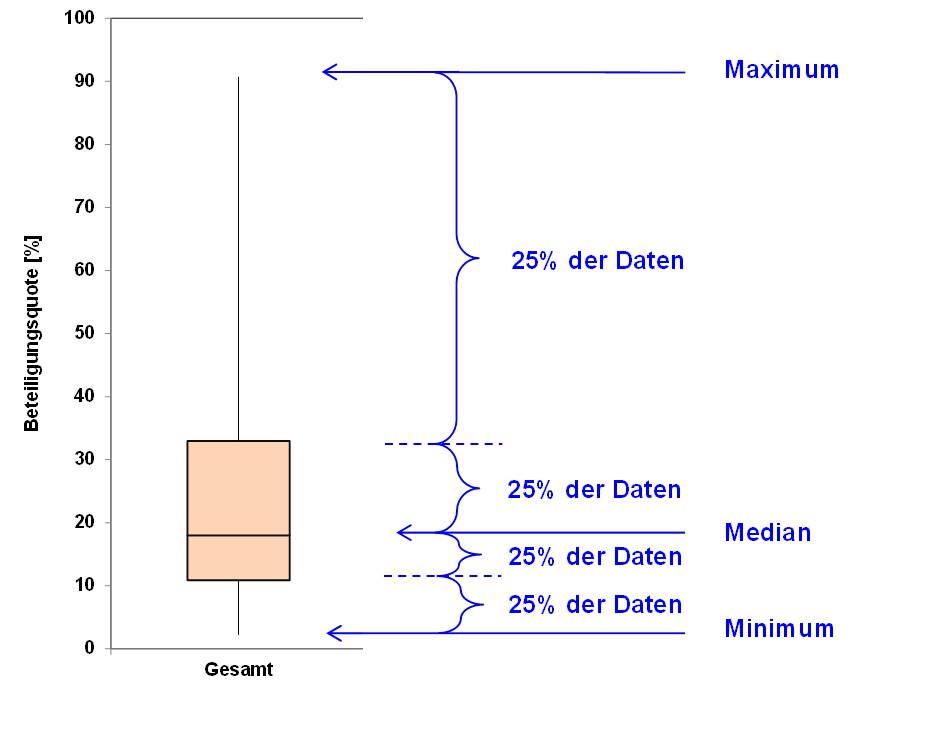 Blog 62 3 Boxplot 2022 07 25
