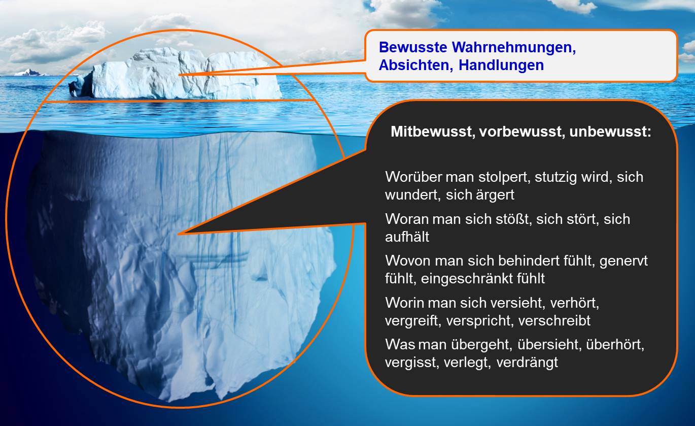 Blog 63 3 Unbewusstes 2022 08 11