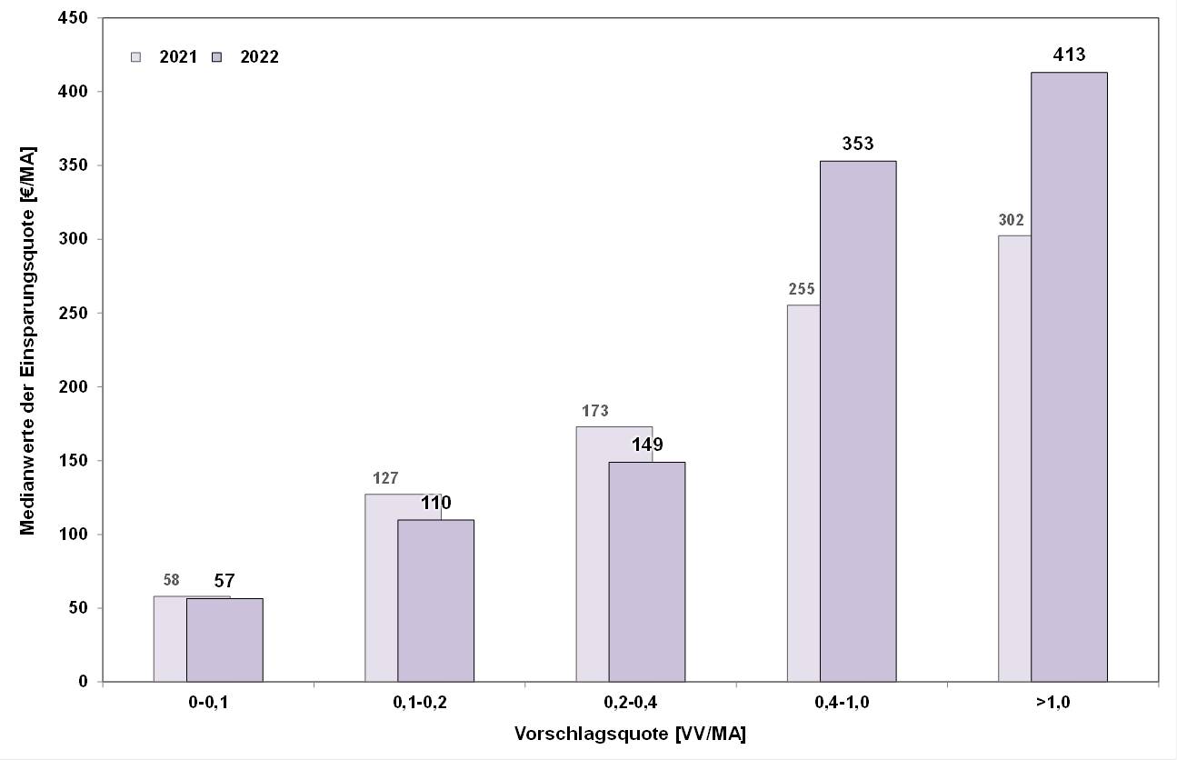Blog 64 1 Median Euro 2022 08 29