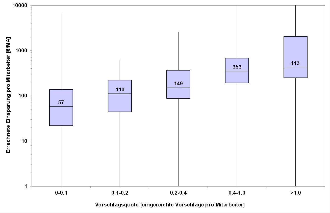 Blog 64 2 Boxplot Euro 2022 08 29