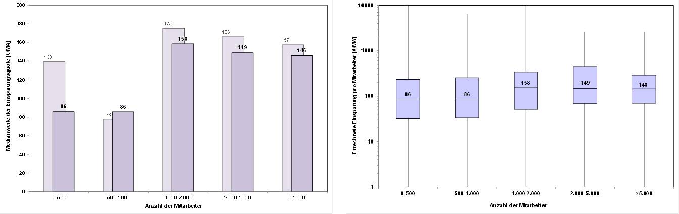 Blog 64 3 Euro nach MA 2022 08 29