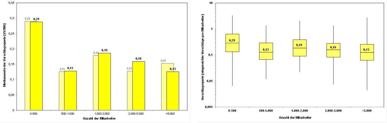 Blog 64 4 VV nach MA 2022 08 29