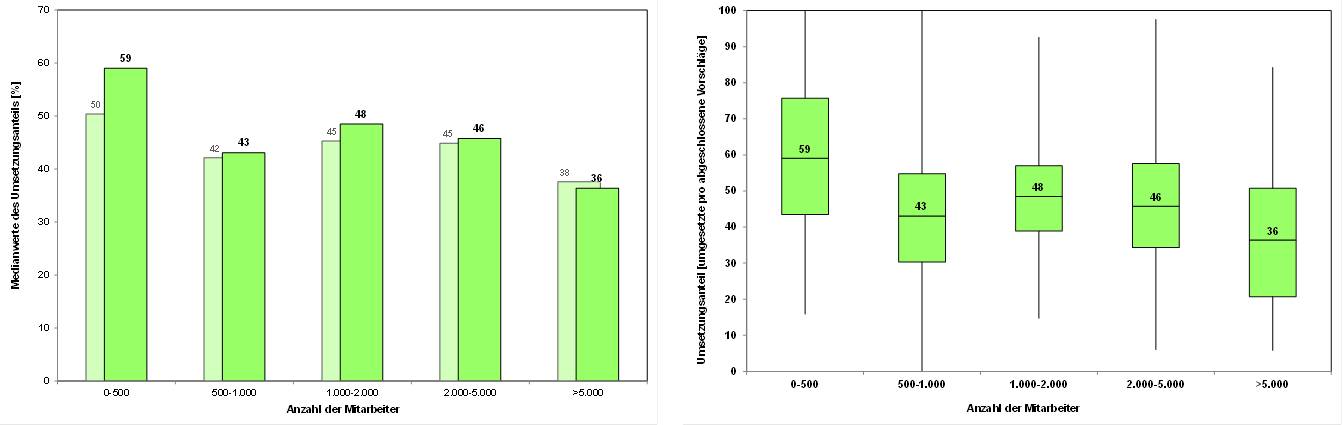 Blog 64 5 U Anteil nach MA 2022 08 29