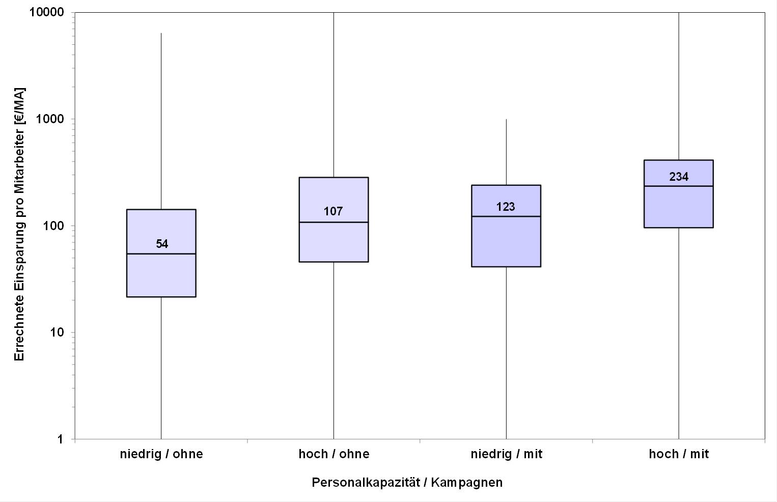 Blog 65 2 Boxplot Euro 2022 09 16