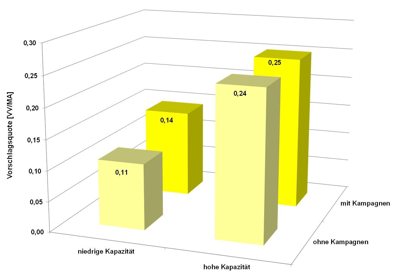 Blog 65 3 Median VVproMA 2022 09 16