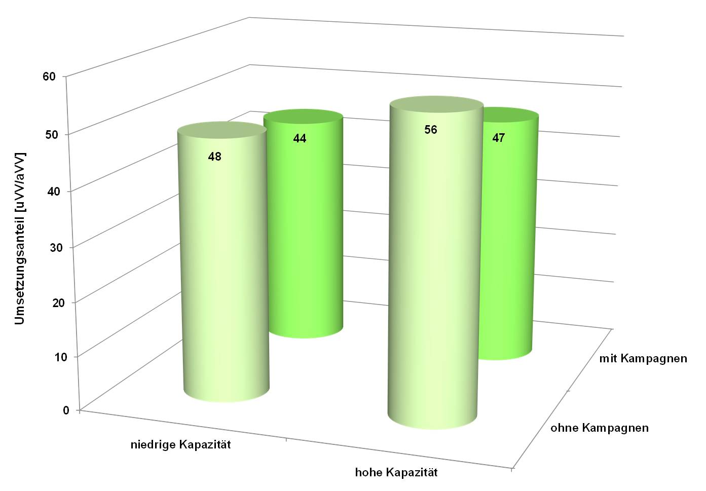 Blog 65 4 Median U Anteil 2022 09 16