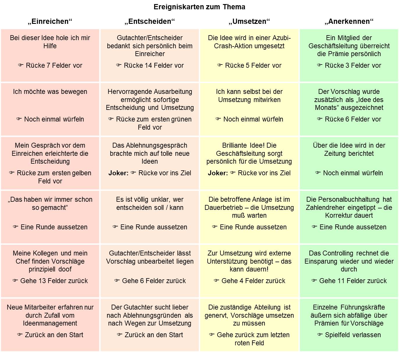 Blog 66 4 Ereigniskarten 2022 10 06