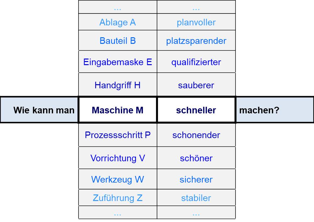 Blog 66 5 Fragengenerator 2022 10 06