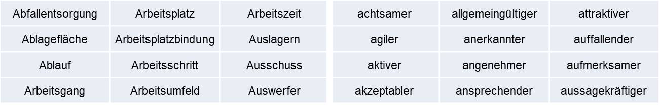 Blog 66 6 das besser Liste 2022 10 06