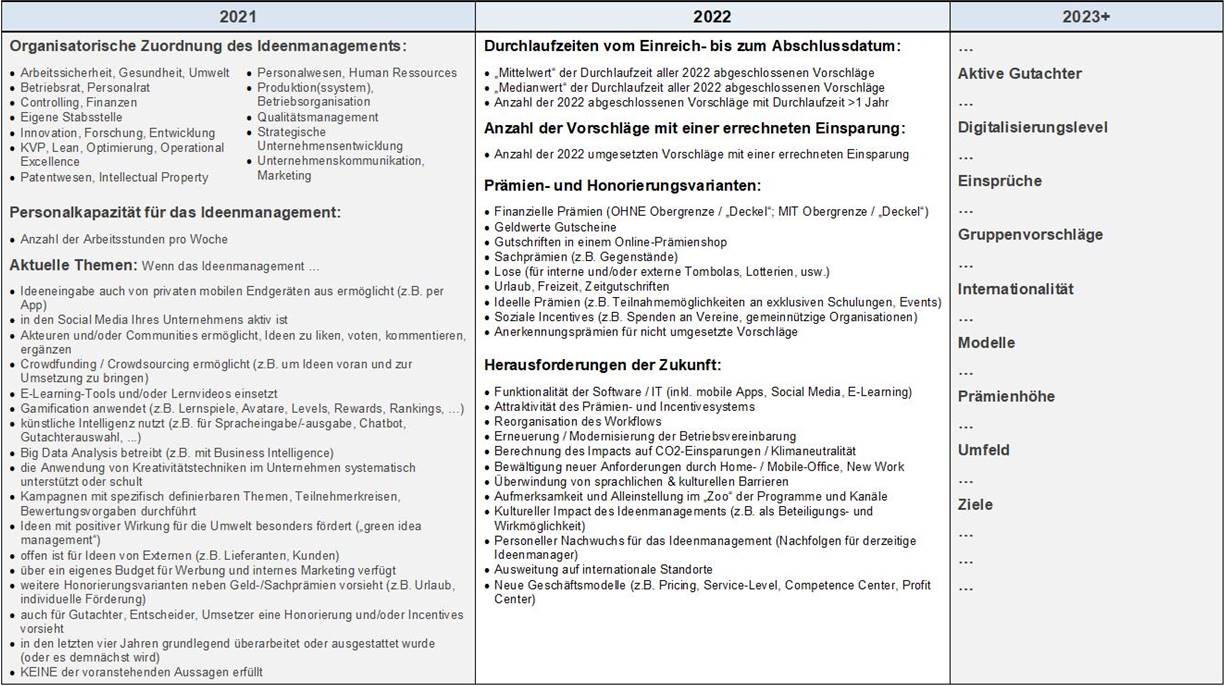 Blog 67 1 Themenbersicht 2022 10 27