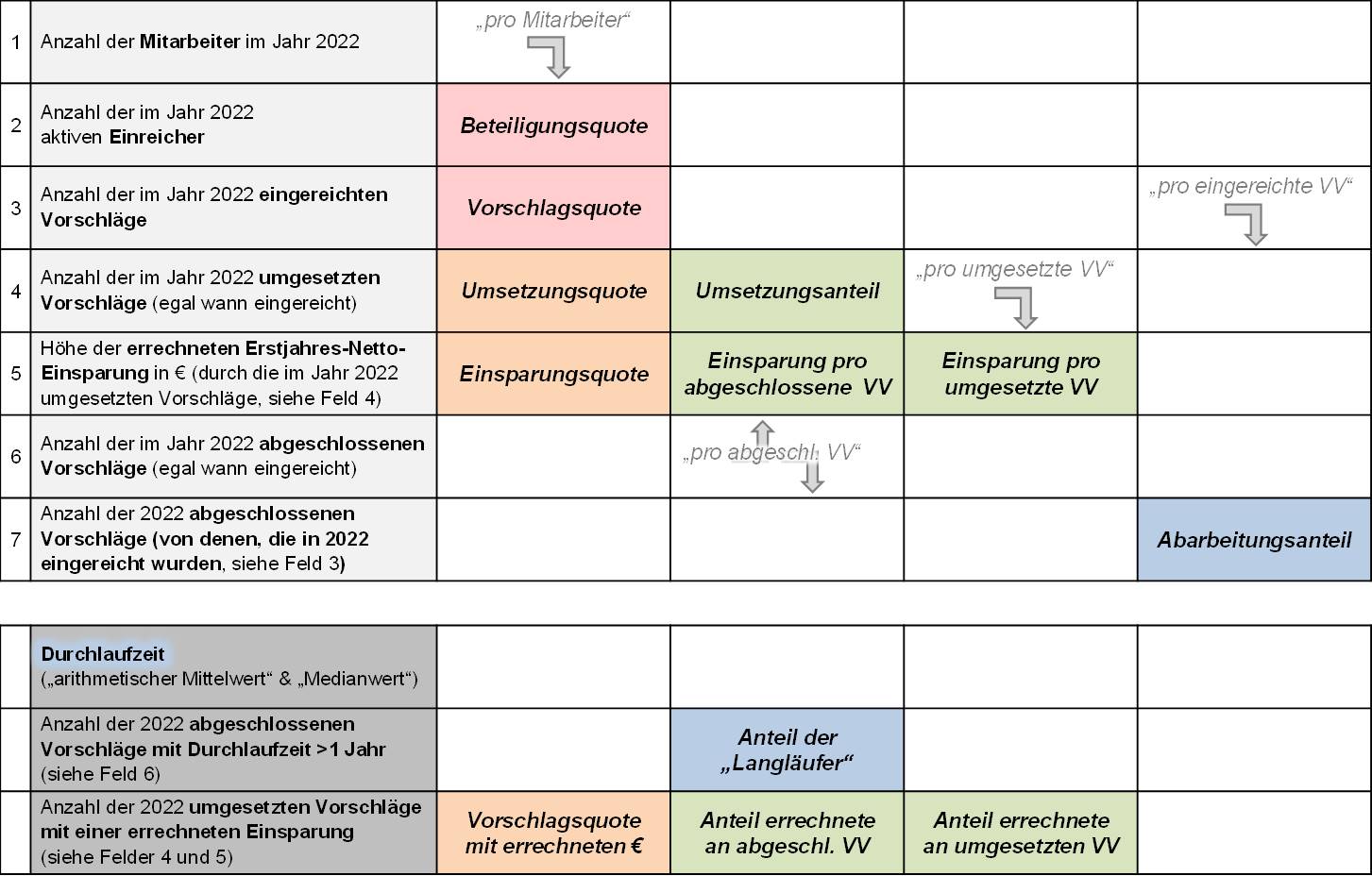 Blog 67 2 Auswerteschema 2022 10 27