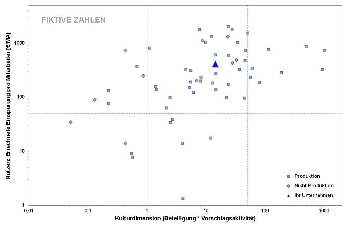 Blog 67 3 Grafik Dimensionen 2022 10 27