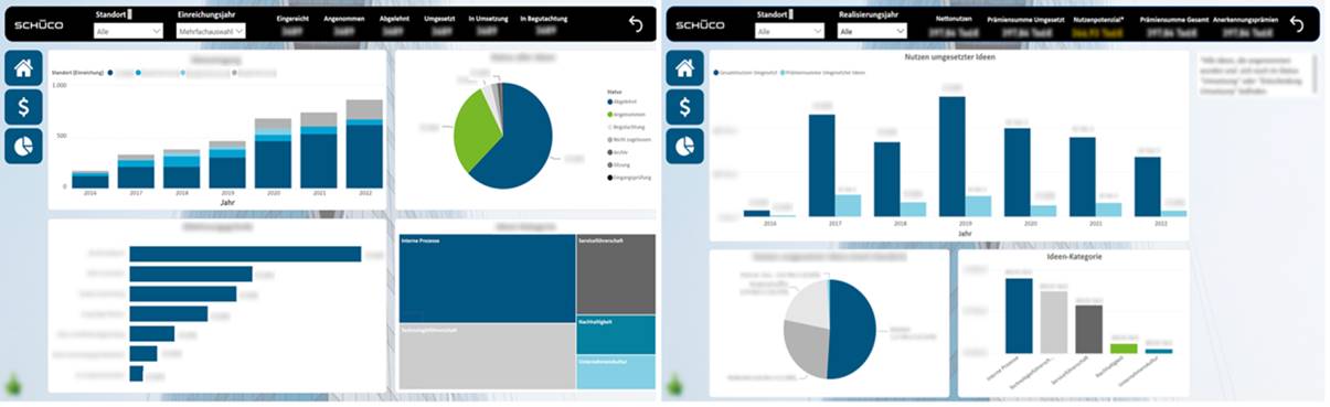 Blog 68 6 Dashboard 2022 11 15
