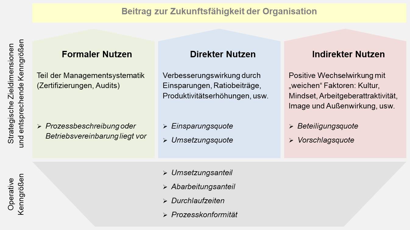 Blog 72 1 Ziele 2023 01 31