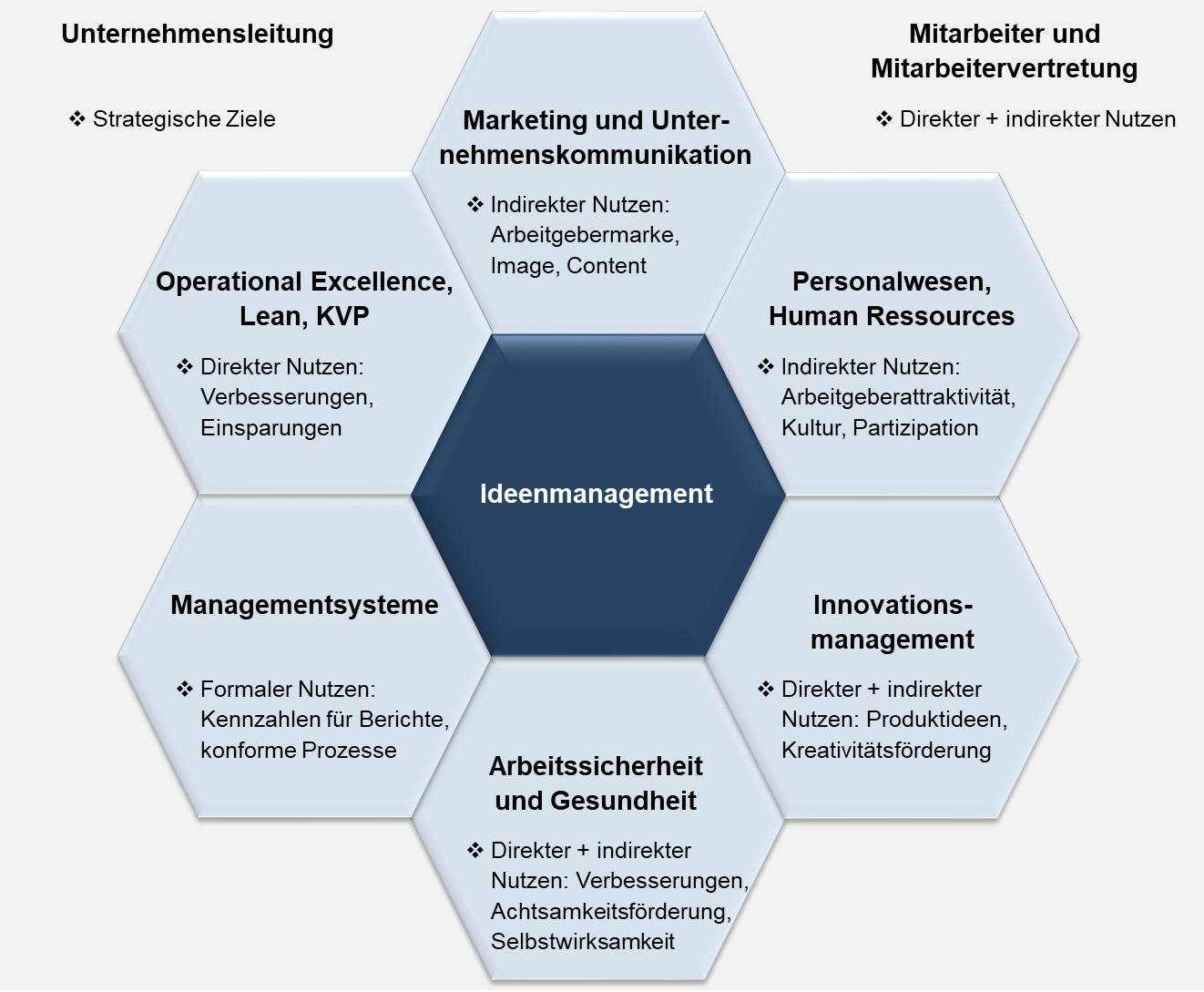 Blog 72 2 Partner 2023 01 31