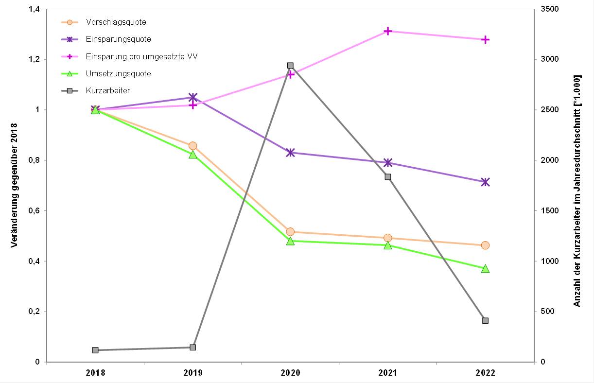 Blog 77 1 Jahresvergleich 2023 05 02