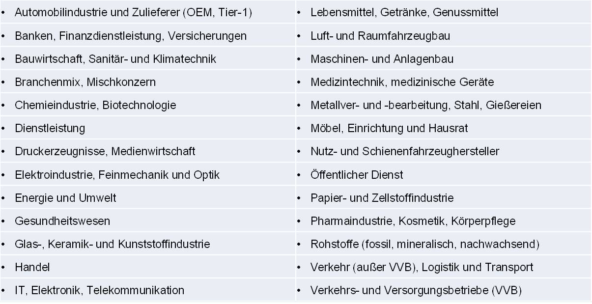 Blog 77 3 Branchen 2023 05 02