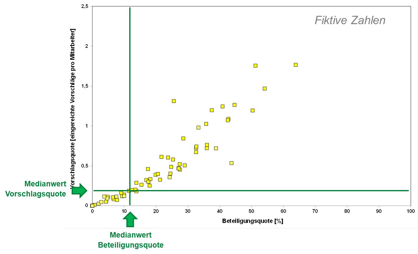 Blog 78 10 Punktwolke mit Quadranten 2023 05 30