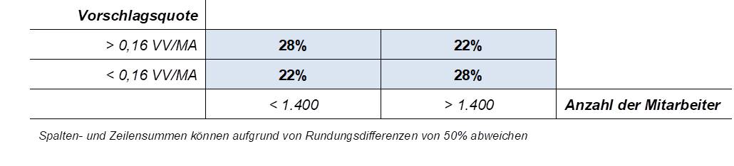 Blog 78 13 Tabelle VV Quote vs MA 2023 05 30