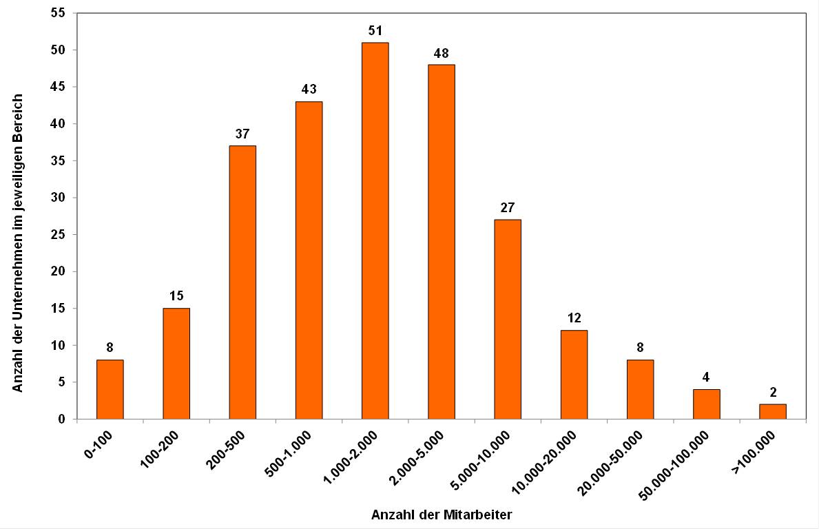 Blog 78 1 Anzahl MA 2023 05 30