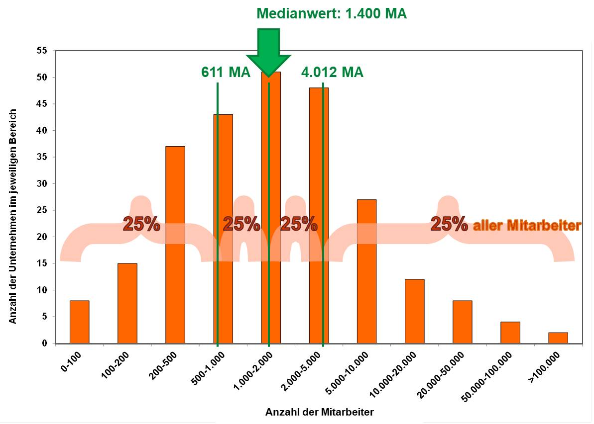 Blog 78 3 Viertelung Werte 2023 05 30
