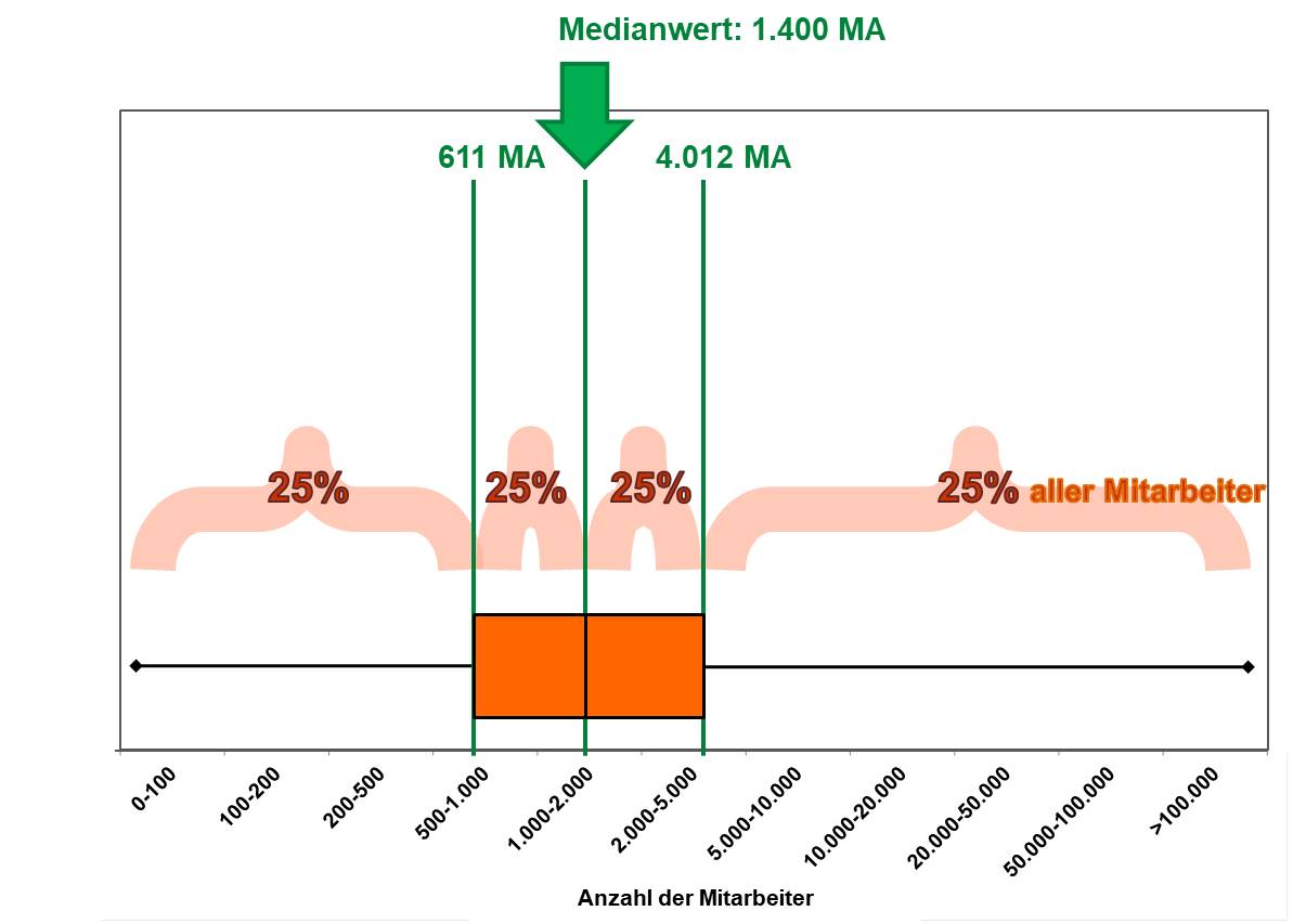 Blog 78 4 Boxplot liegend 2023 05 30