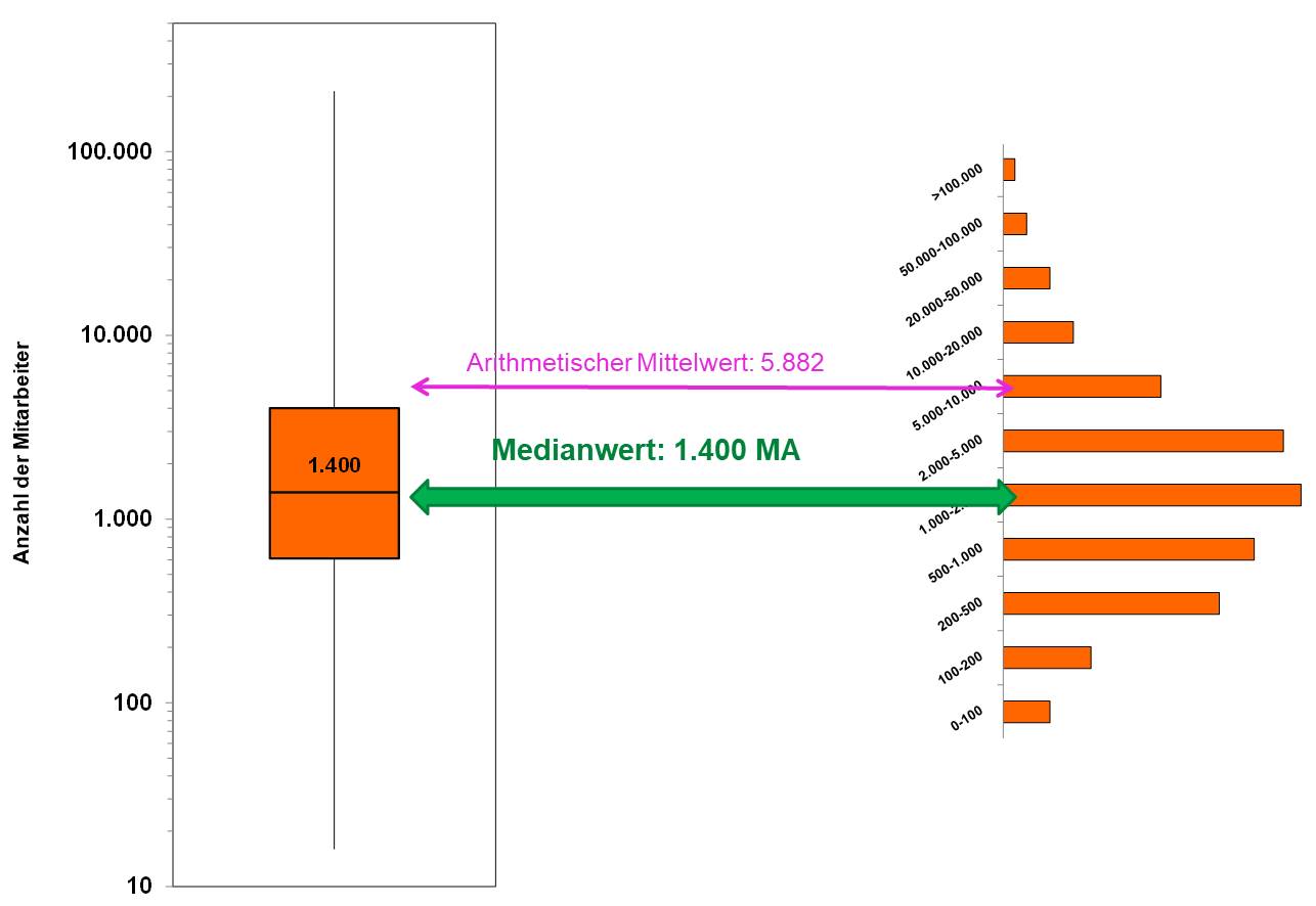 Blog 78 6 Boxplot und Sulen 2023 05 30
