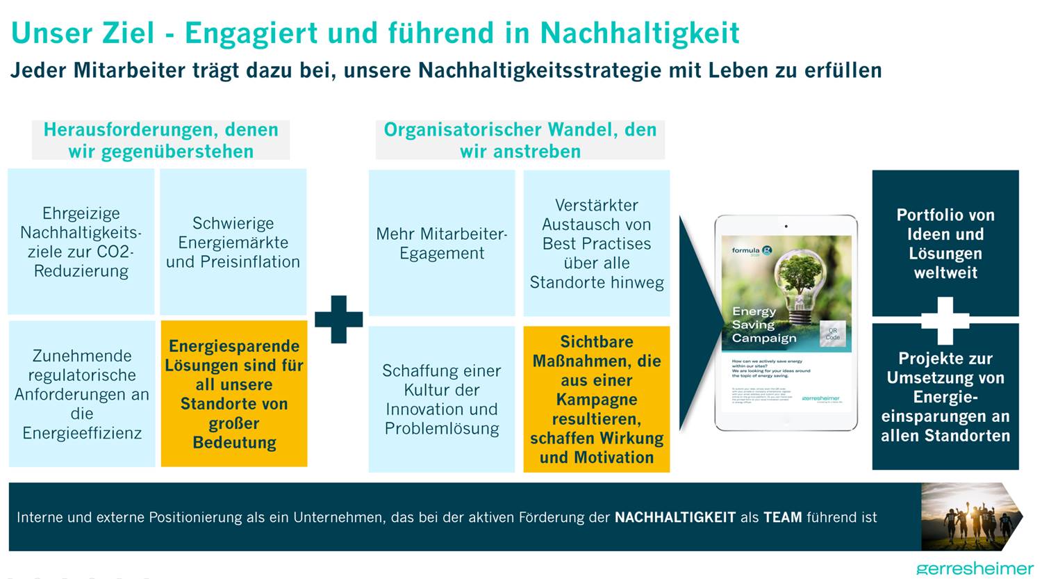 Blog 80 1 Ziel Kampagne 2023 07 12