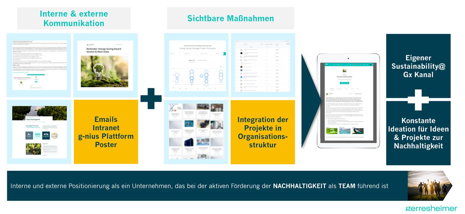 Blog 80 5 Follow up 2023 07 12