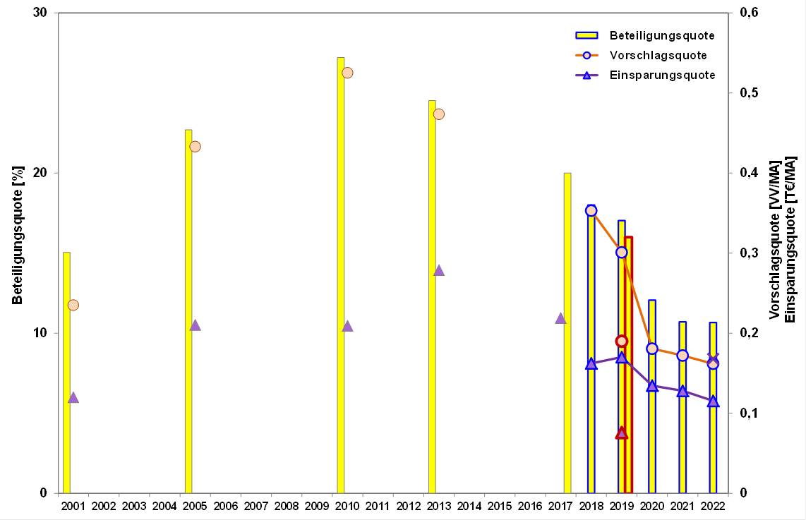 Blog 81 1 2001 2022 2023 07 21