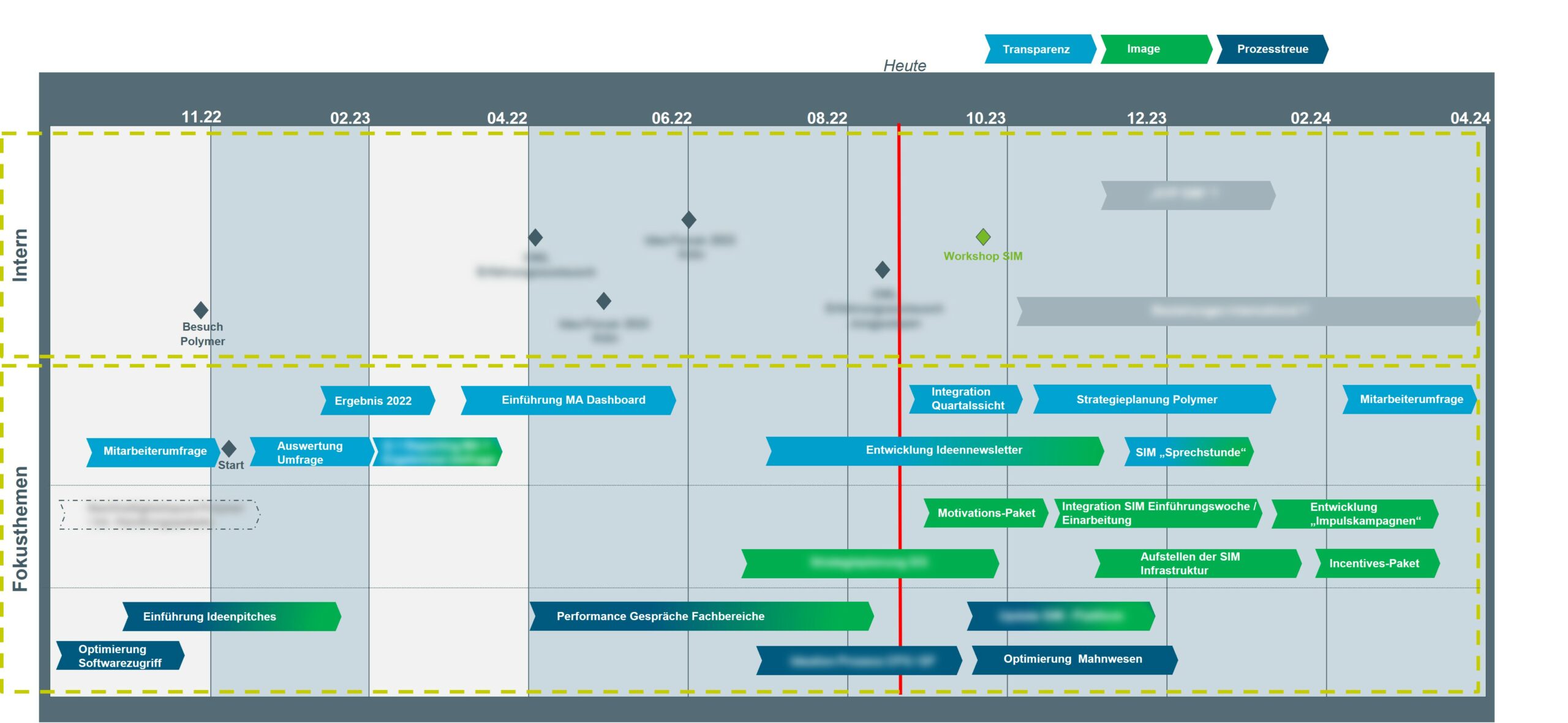 Blog 82 Roadmap 2023 08 22