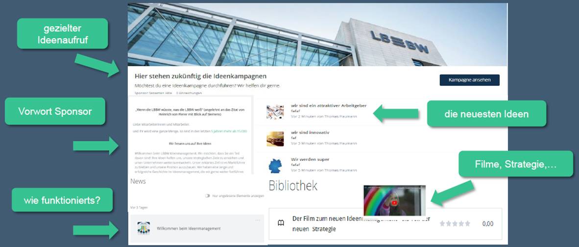 Blog 83 3 IT Plattform 2023 09 12