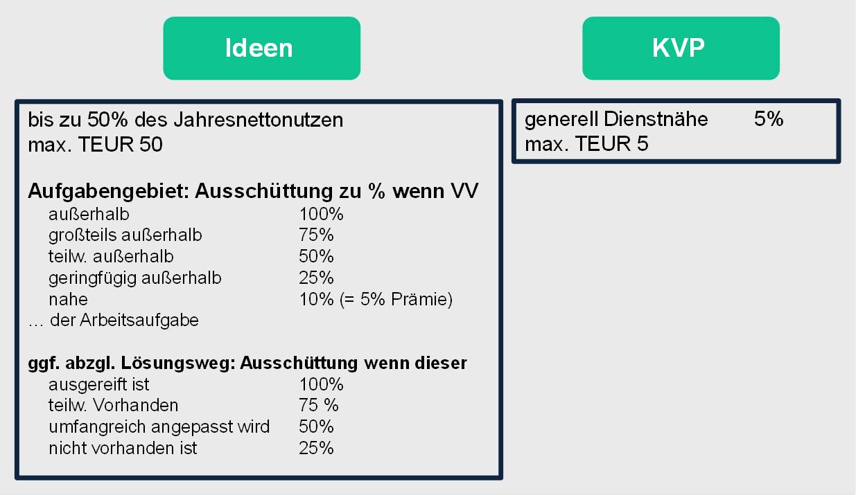 Blog 83 4 Prmienregelung 2023 09 12