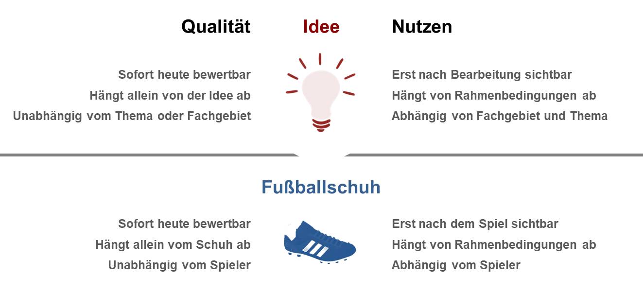 Blog 85 1 Analogie Fussball 2023 10 25