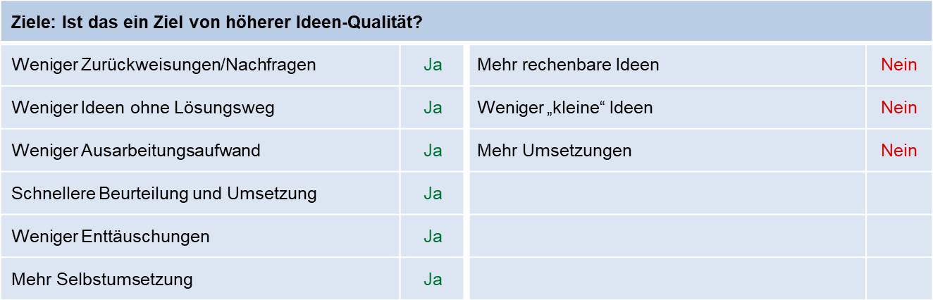 Blog 85 3 Ziele 2023 10 25