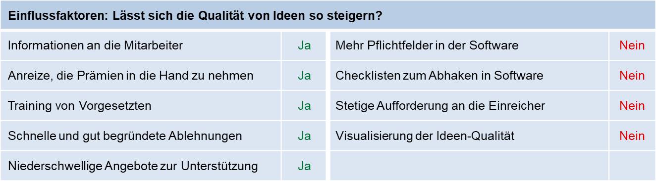 Blog 85 4 Einflussfaktoren 2023 10 25