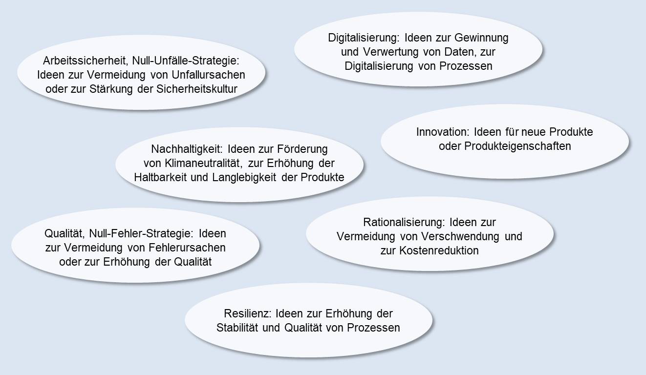 Blog 86 1 Firmenstrategie 2023 11 14